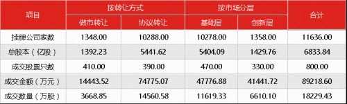 新三板投資者早報(bào)(12月18日) 222
