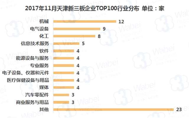 報(bào)告 | 2017年11月天津新三板企業(yè)市值排行榜