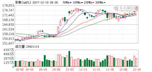 K图 aapl_31