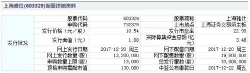 上海雅仕、伊戈尔12月20申购指南 