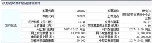 上海雅仕、伊戈尔12月20申购指南 