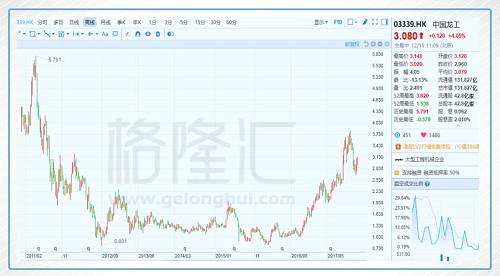 三一重工挖掘机_2018年三一重工gdp(3)