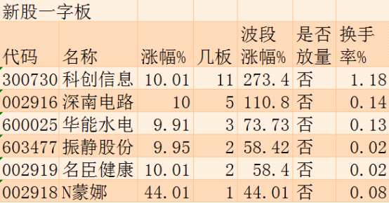 12月19日漲停板追蹤