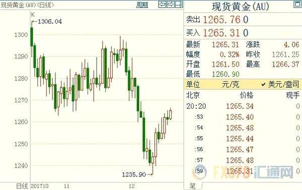 稅改立法臨門一腳欠火候 黃金多頭尚存任性資本