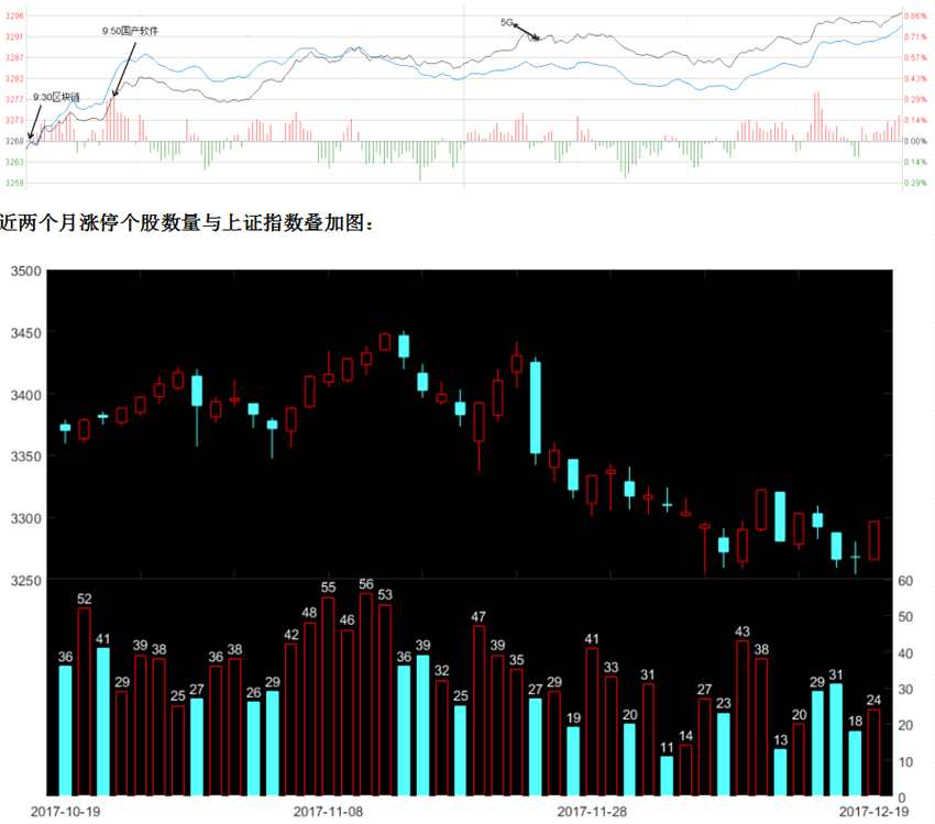 12月19日漲停板追蹤 12月19日漲停板追蹤