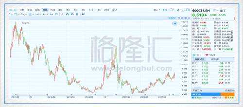三一重工挖掘机_2018年三一重工gdp