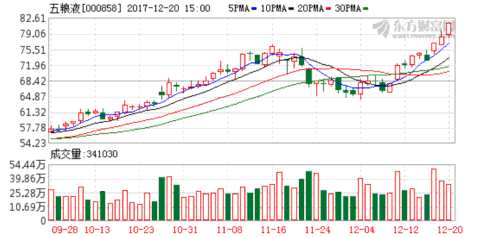 收入证明_2018年五粮液销售收入(3)