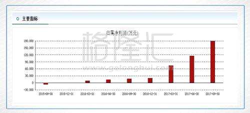 三一重工挖掘机_2018年三一重工gdp(3)