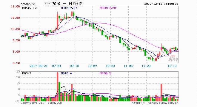 提升接待水平 麗江旅游擴(kuò)建索道 