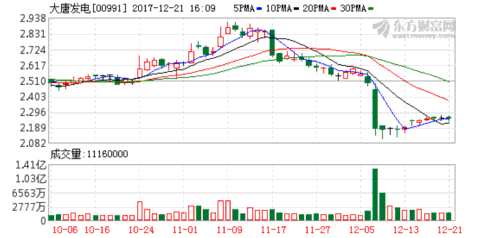 收入证明_预计残值收入(2)