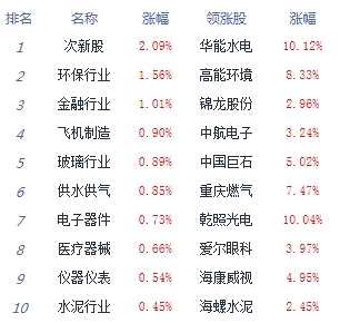 沪指探底回升站上3300点涨0.48% 租售同权走强