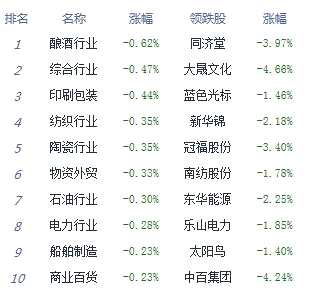 沪指探底回升站上3300点涨0.48% 租售同权走强