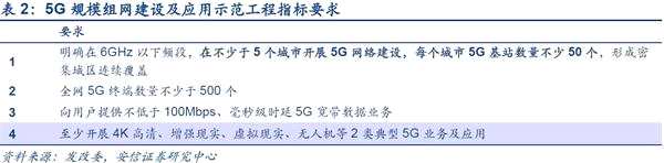 安信策略：科技立国 开启属于中国的5G时代(附股)