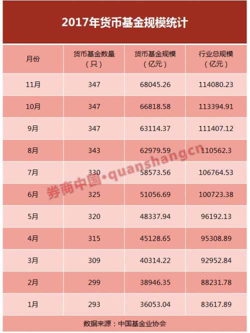 告别冲规模老打法！监管新政来了 347只货基将被剔除规模排名