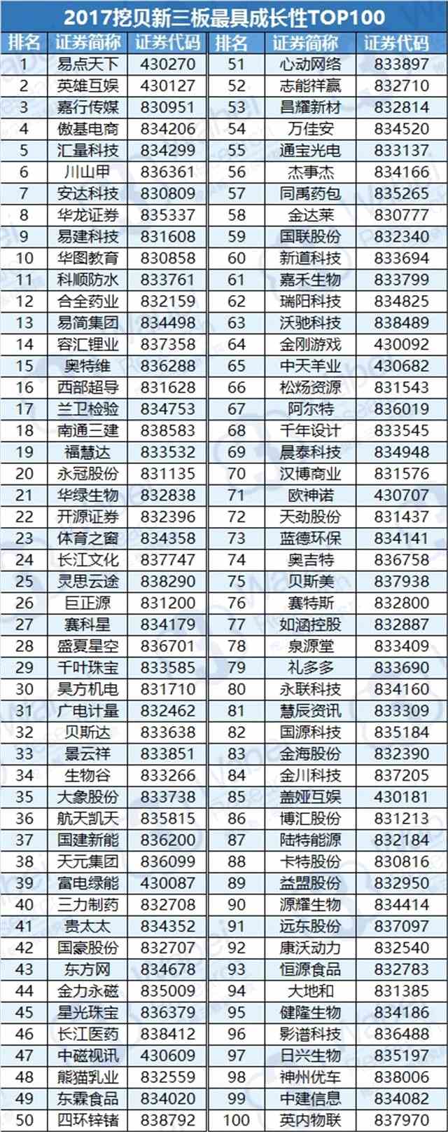 “2017挖貝新三板金股獎”獲獎名單出爐