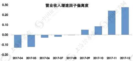 主力口味悄然轉(zhuǎn)變！16股被大幅增持，后市或成“主菜”（附股）
