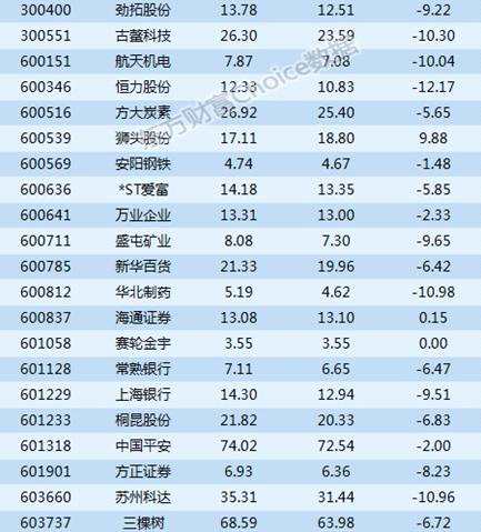 大宗交易解读：机构6.53亿又抛中国平安  近三天合计抛出23.32亿