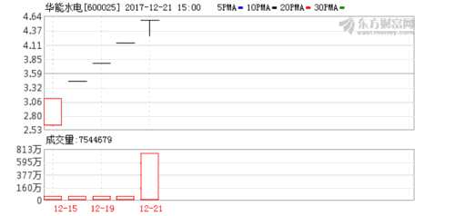 K图 600025_1