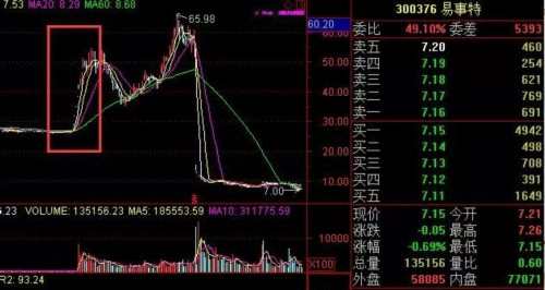 易事特10转30期间董事长偷偷减持赚8千万 被罚1.6亿 