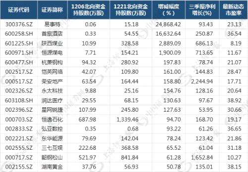 主力口味悄然轉(zhuǎn)變！16股被大幅增持，后市或成“主菜”（附股）