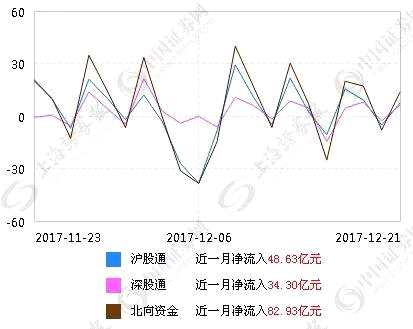 主力口味悄然轉(zhuǎn)變！16股被大幅增持，后市或成“主菜”（附股）