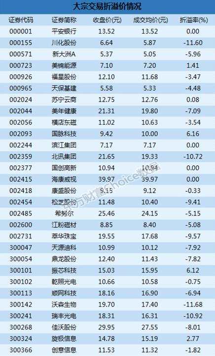 大宗交易解读：机构6.53亿又抛中国平安  近三天合计抛出23.32亿