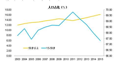 展望2018：宏觀環(huán)境如何？對(duì)A股影響幾何？哪些板塊可供布局？詳