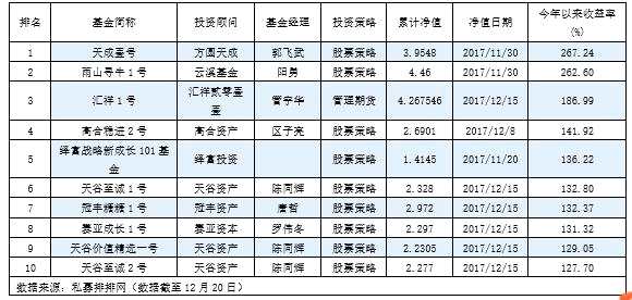 A股赚钱效应减弱 私募收益持续回落