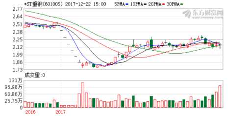 *ST重钢调整重整转增除权价格 中小股东利益未