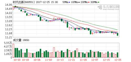 收入证明_股票出售收入