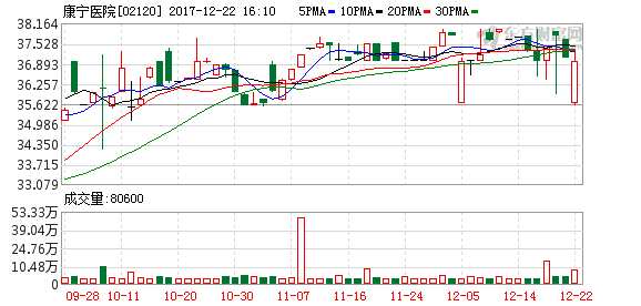 利息收入为什么用红字_主营业务收入用红字冲(3)