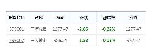 新三板指數(shù)