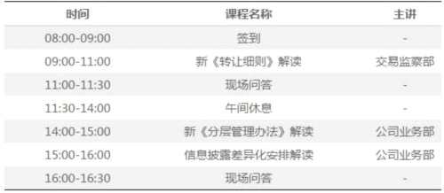 股轉(zhuǎn)將舉行交易制度改革培訓(xùn)會(huì) 每家基礎(chǔ)層公司限1人參加 股轉(zhuǎn)將舉行交易制度改革培訓(xùn)會(huì) 每家基礎(chǔ)層公司限1人參加