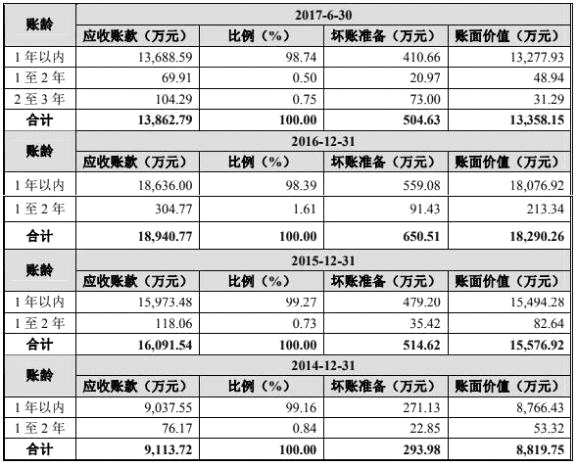 通領(lǐng)科技成銀行借款“大胃王” 業(yè)績(jī)下降產(chǎn)能利用率下滑