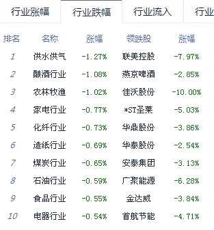 沪指震荡涨0.18% 自贸港板块领涨