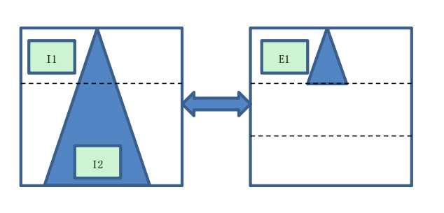 高鳳勇：中國資本市場圖譜