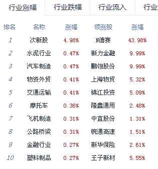 沪指震荡涨0.18% 自贸港板块领涨