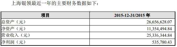 通領(lǐng)科技成銀行借款“大胃王” 業(yè)績(jī)下降產(chǎn)能利用率下滑