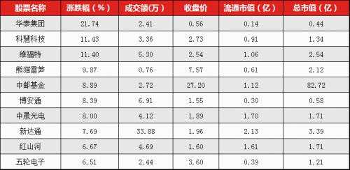 讀懂新三板投資者午報（12月26日）