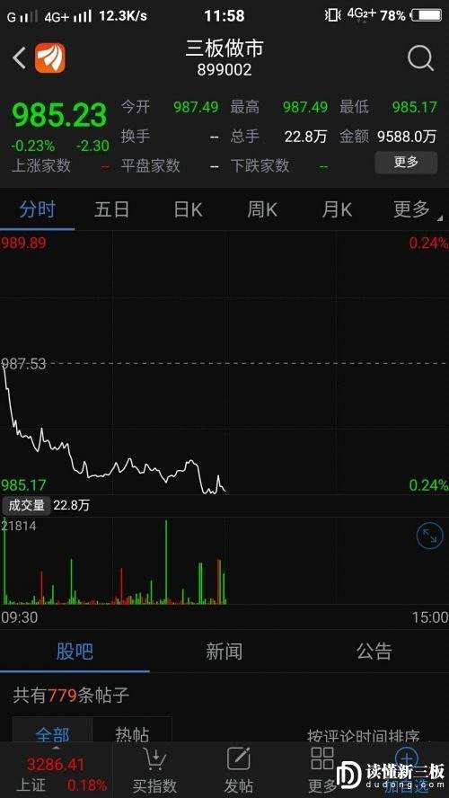 讀懂新三板投資者午報（12月26日）