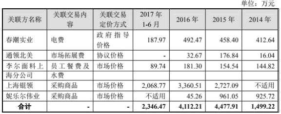 通領(lǐng)科技成銀行借款“大胃王” 業(yè)績(jī)下降產(chǎn)能利用率下滑