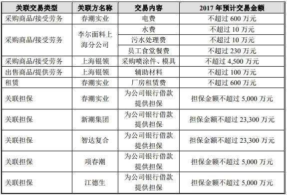 通領(lǐng)科技成銀行借款“大胃王” 業(yè)績(jī)下降產(chǎn)能利用率下滑