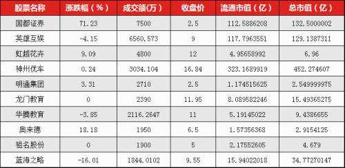 讀懂新三板投資者午報（12月26日）
