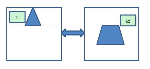 高鳳勇：中國資本市場圖譜