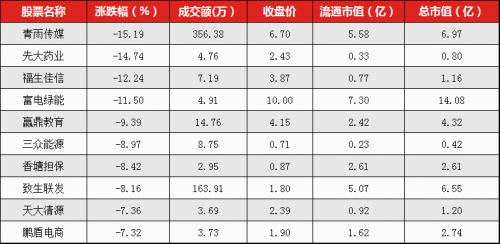 讀懂新三板投資者午報（12月26日）