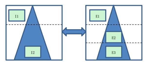 高鳳勇：中國資本市場圖譜
