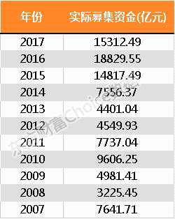 年终总结之融资篇：炒股亏了？但我光荣 我为祖国贡献了1.5万亿！ 