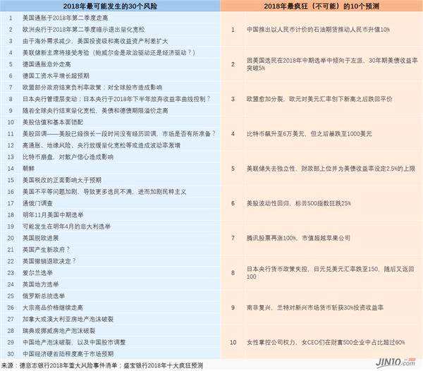 今年沒(méi)賺到錢(qián)很可能是因?yàn)檫@個(gè)原因 明年記得遠(yuǎn)離分析師