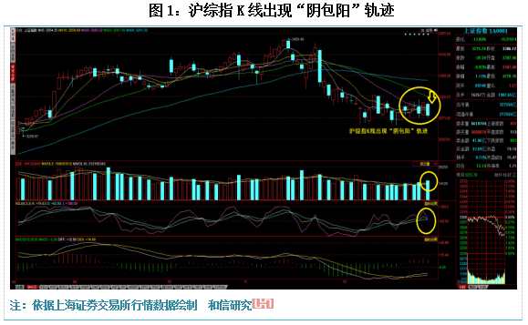 和信投顧：非銀金融回落導(dǎo)致市場(chǎng)疲軟 