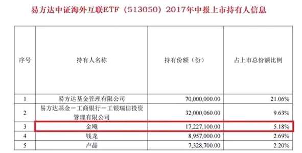 最赚钱基金、最令股民心痛的觉悟…… 公募基金2017年十宗“最”